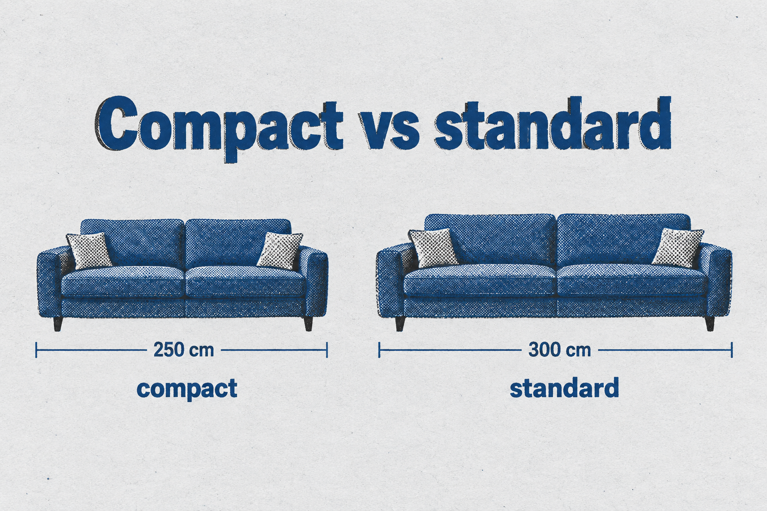 Un canapé d'angle compact mesure 250 cm de long contre 300 cm pour un modèle standard.