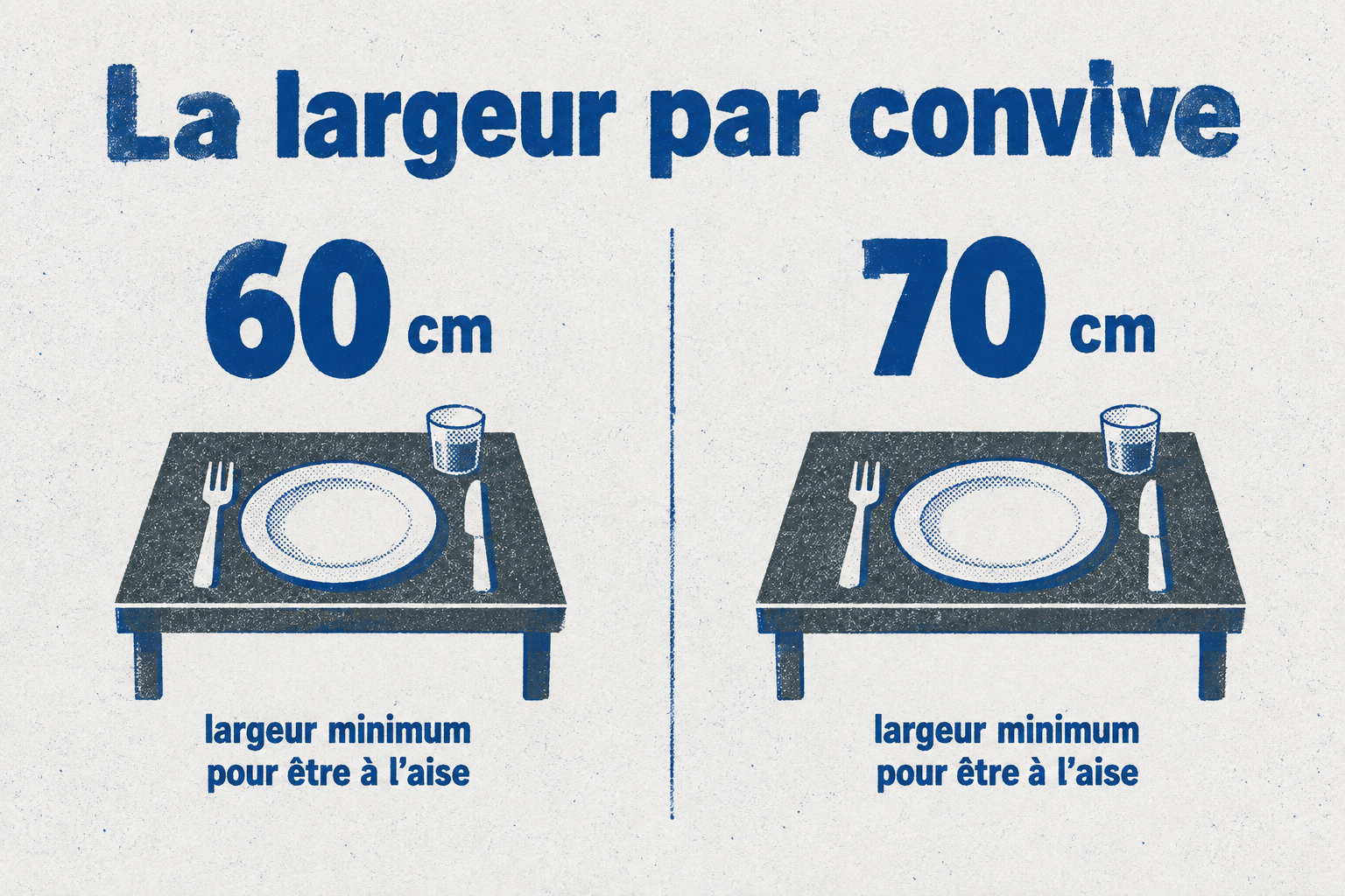 Comptez 60 cm de largeur de table par convive au minimum, 70 cm pour être à l'aise.