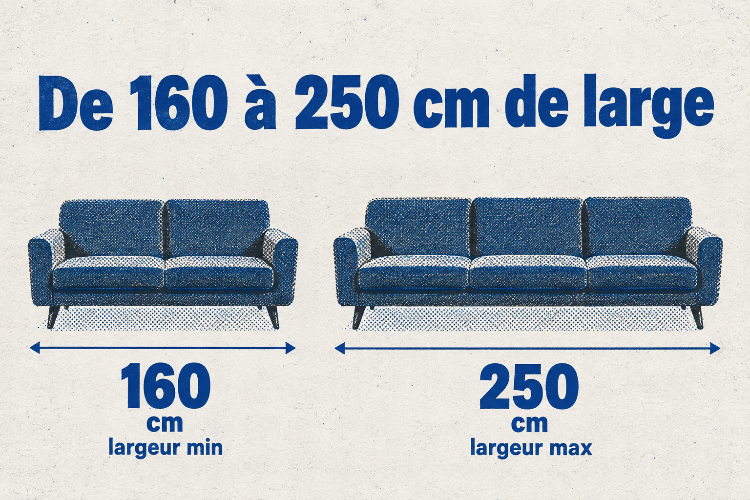 Deux silhouettes de canapés côte à côte, l'un de 160 cm de large, l'autre de 250 cm, illustrant la plage de largeur d'un canapé 3 places.