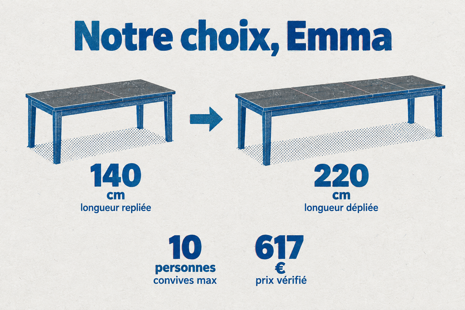 Emma MOBILI FIVER : 140 à 220 cm, 10 personnes, 617 €, note 9,1/10