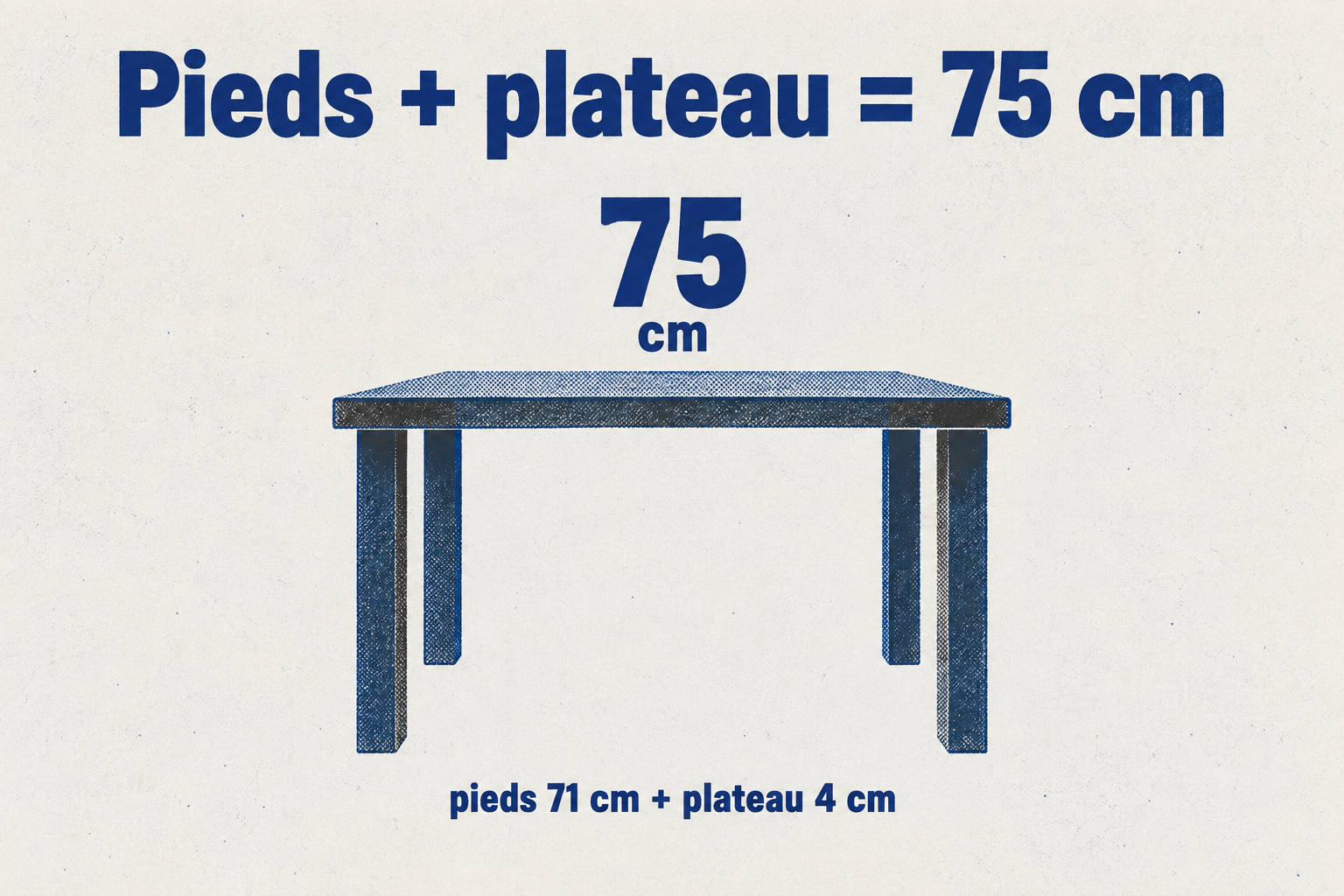 Pour une table de 75 cm, additionnez des pieds de 71 cm à un plateau de 4 cm.