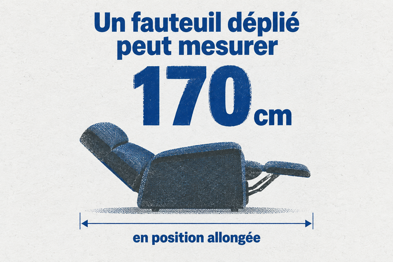 Infographie : un fauteuil relax déplié peut atteindre 170 cm de long, ce qui dépasse largement sa taille fermée.